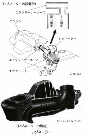 レゾネーター