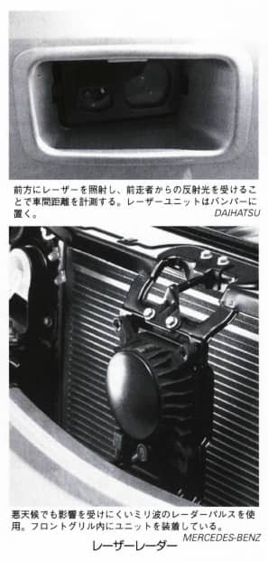 レーザーレーダー