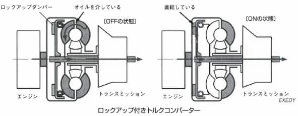 ロックアップ付きトルクコンバーター