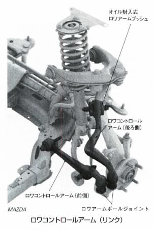 ロワコントロールアーム
