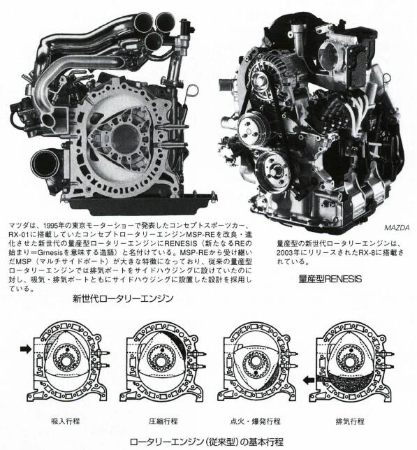 ロータリーエンジンポートタイミング