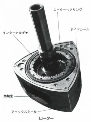 ローター