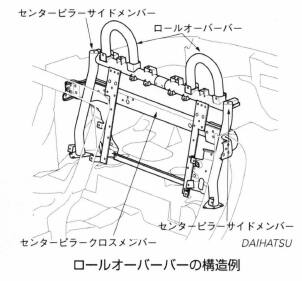 ロールオーバーバー