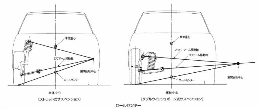 ロールセンター