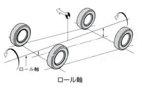 ロール軸