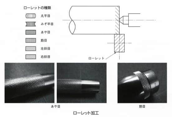 ローレット加工