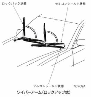 ワイパーアーム