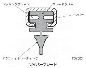 ワイパーブレード