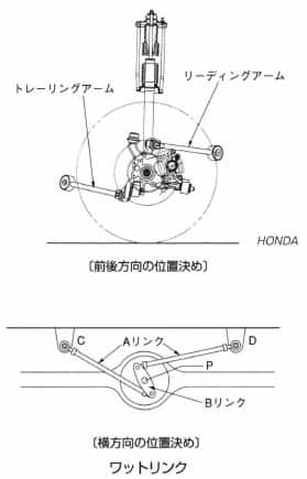 ワットリンク
