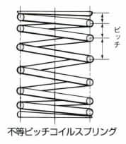 不等ピッチコイルスプリング
