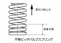 不等ピッチバルブスプリング