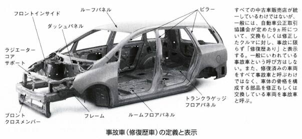 事故車