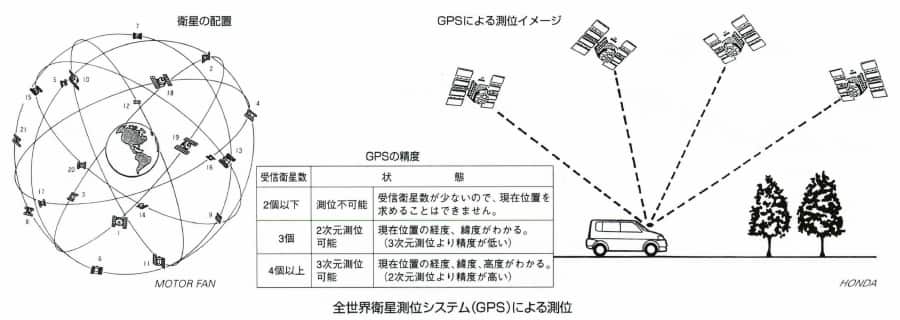 全世界衛星測位システム