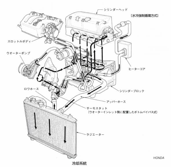 冷却系統