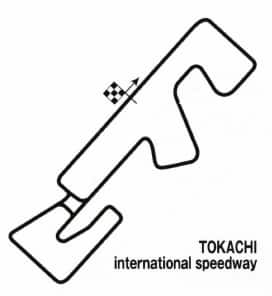 十勝インターナショナルスピードウェイ