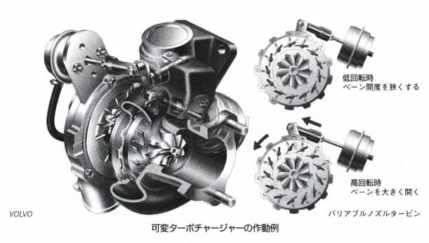 可変ターボ