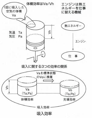 吸入効率
