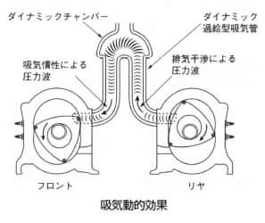 吸気動的効果