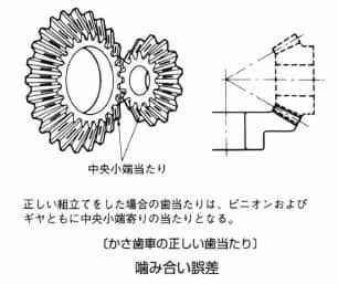 噛み合い誤差_2