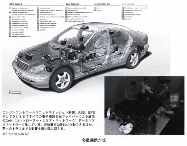多重通信方式