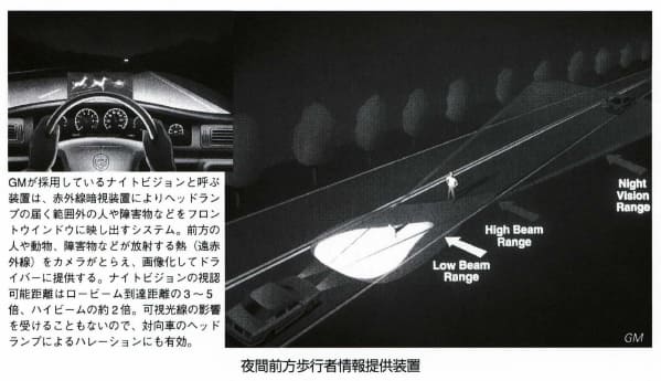 夜間前方歩行者情報提供装置