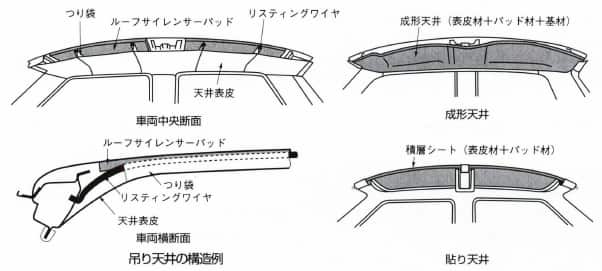 天井内張り