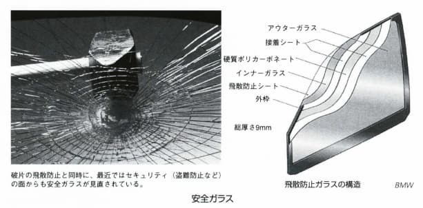 安全ガラス