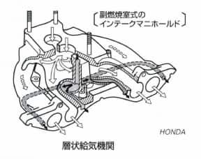 層状給気機関