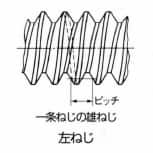左ねじ