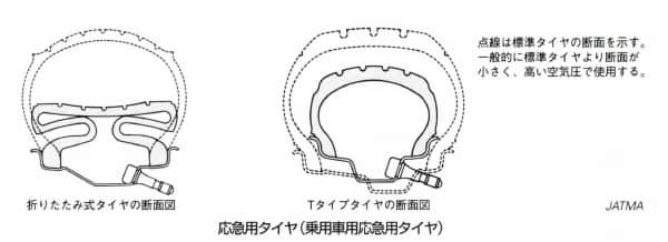 応急用タイヤ