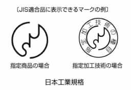 日本工業規格