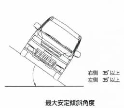最大安定傾斜角度