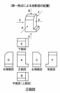 正面図