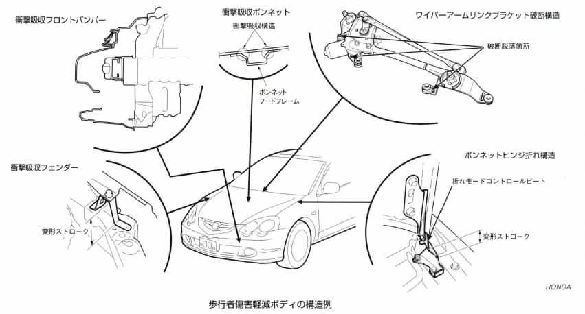 歩行者傷害軽減ボディ