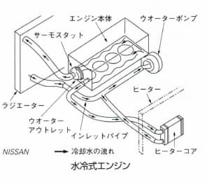 水冷エンジン