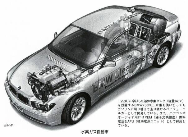 水素ガス自動車