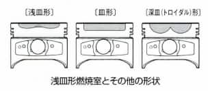 浅皿形燃焼室