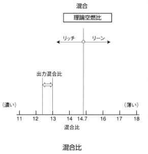 混合比