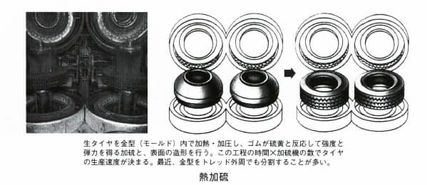 熱加硫