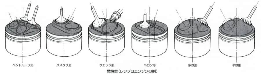 燃焼室