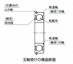 玉軸受け(ボールベアリング)