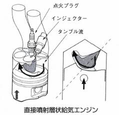 直接噴射層状給気エンジン