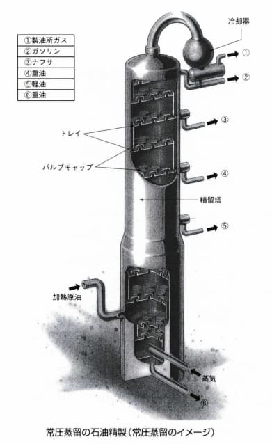 石油精製