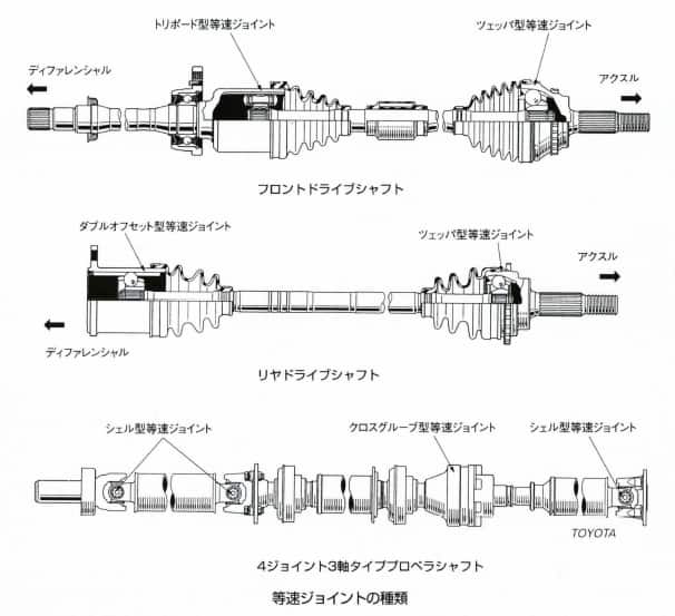 等速ジョイント