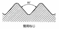 管用ねじ