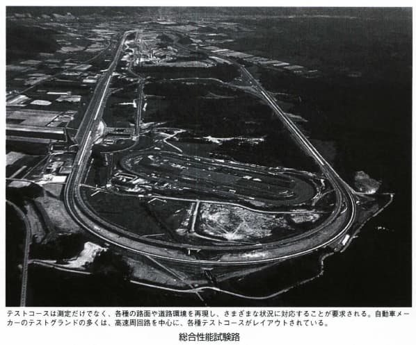 総合性能試験路