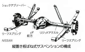 縦置き板ばね式サスペンション(フレーム)