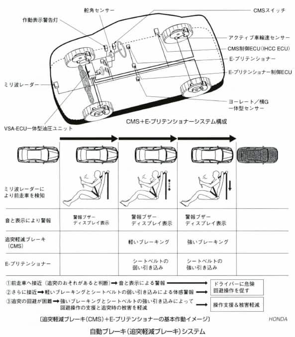自動ブレーキシステム