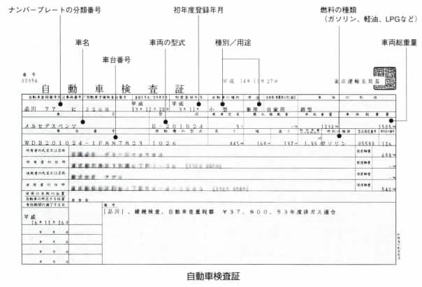 自動車検査証