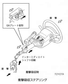 衝撃吸収ステアリング